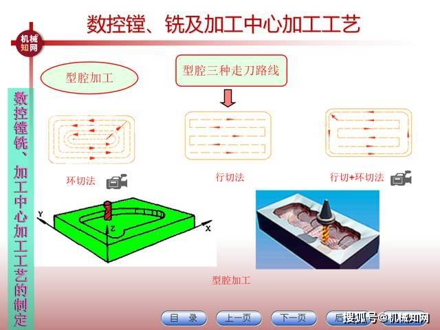 数控铣加工与标牌制作工艺视频