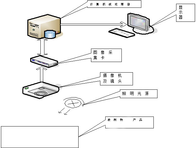 密封件与计算机网络设备图