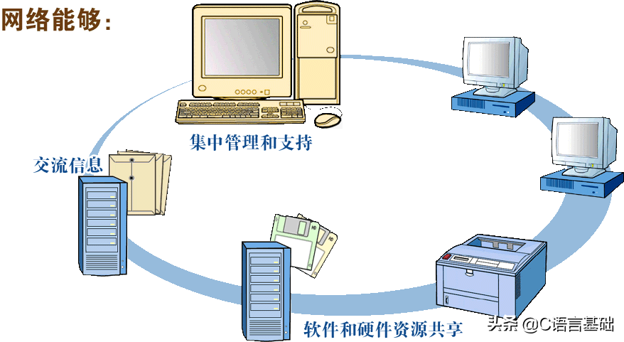 密封件与计算机网络设备图