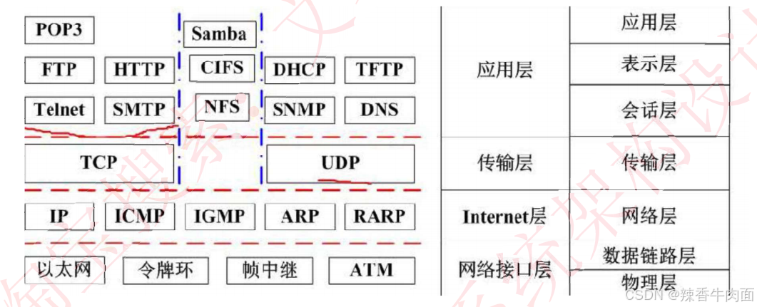 毛衣/针织衫与第五章计算机网络设备