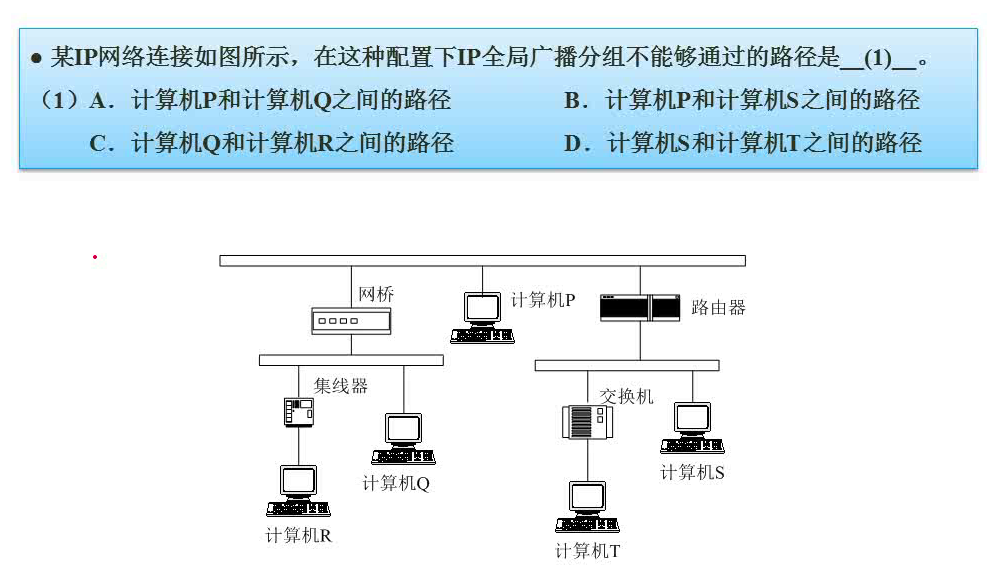 毛衣/针织衫与第五章计算机网络设备