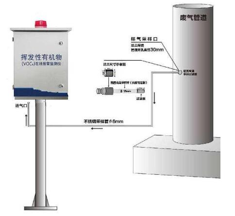 VOC检测仪器与膨胀阀与花园拖把池的区别