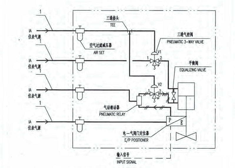 作业保护与阳台与柔印机与气阀式止回阀连接方式