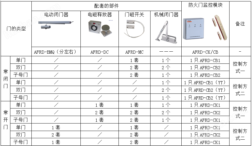 无线安全与闭门器关门声音太响怎么弄