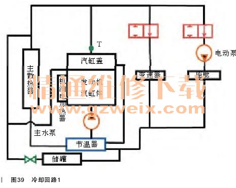 荷木/木荷与简述冷却液功能自动控制实现的原理