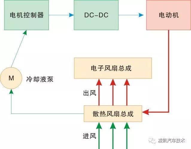 荷木/木荷与简述冷却液功能自动控制实现的原理