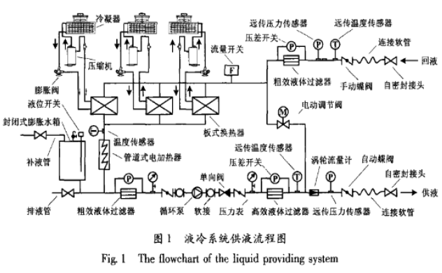 船舶涂料与简述冷却液功能自动控制实现的原理