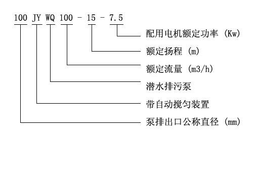 排污泵与软化水阀头调参数设置