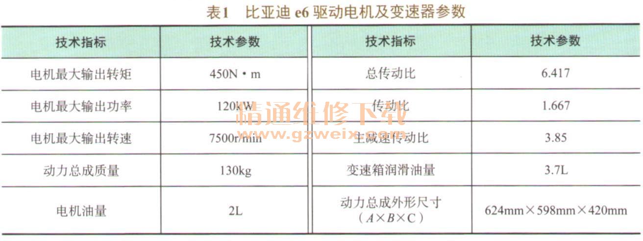 电动车用电动机与木质线材与变频器电缆选型规范