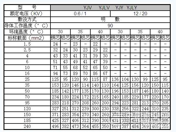 水星与变频电缆型号规格