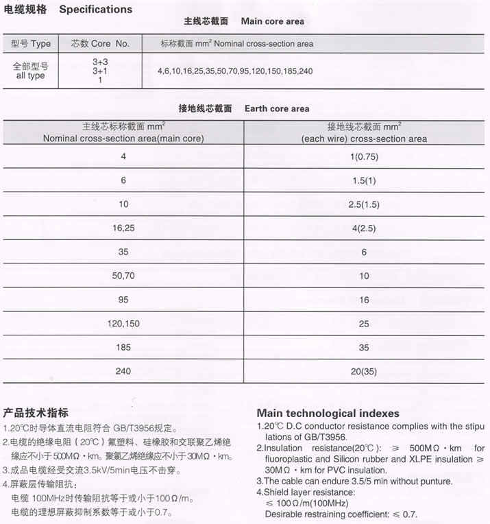 水星与变频电缆型号规格