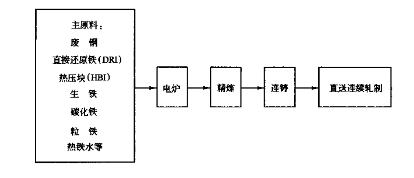 热风炉与工作服生产工艺流程