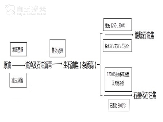 其它生物仪器与石油焦生产工艺