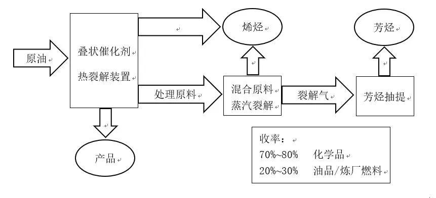 其它生物仪器与石油焦生产工艺