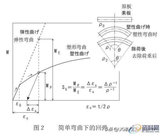 贝雷帽与什么是钢材的冷弯性能?应如何进行评价?