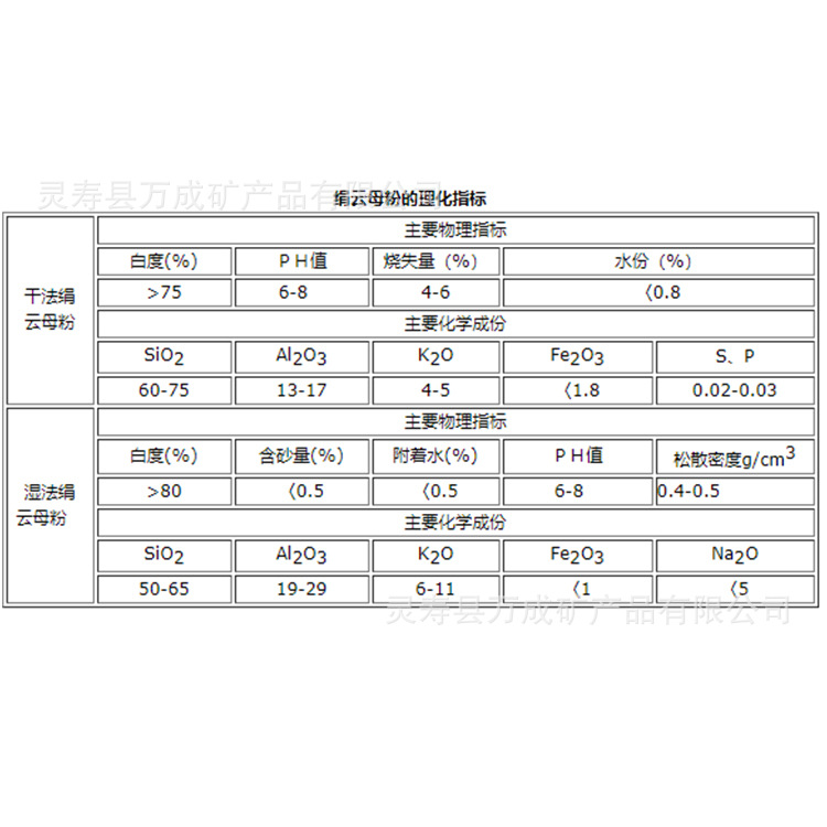 云母片与表面活性剂的性能测试实验报告