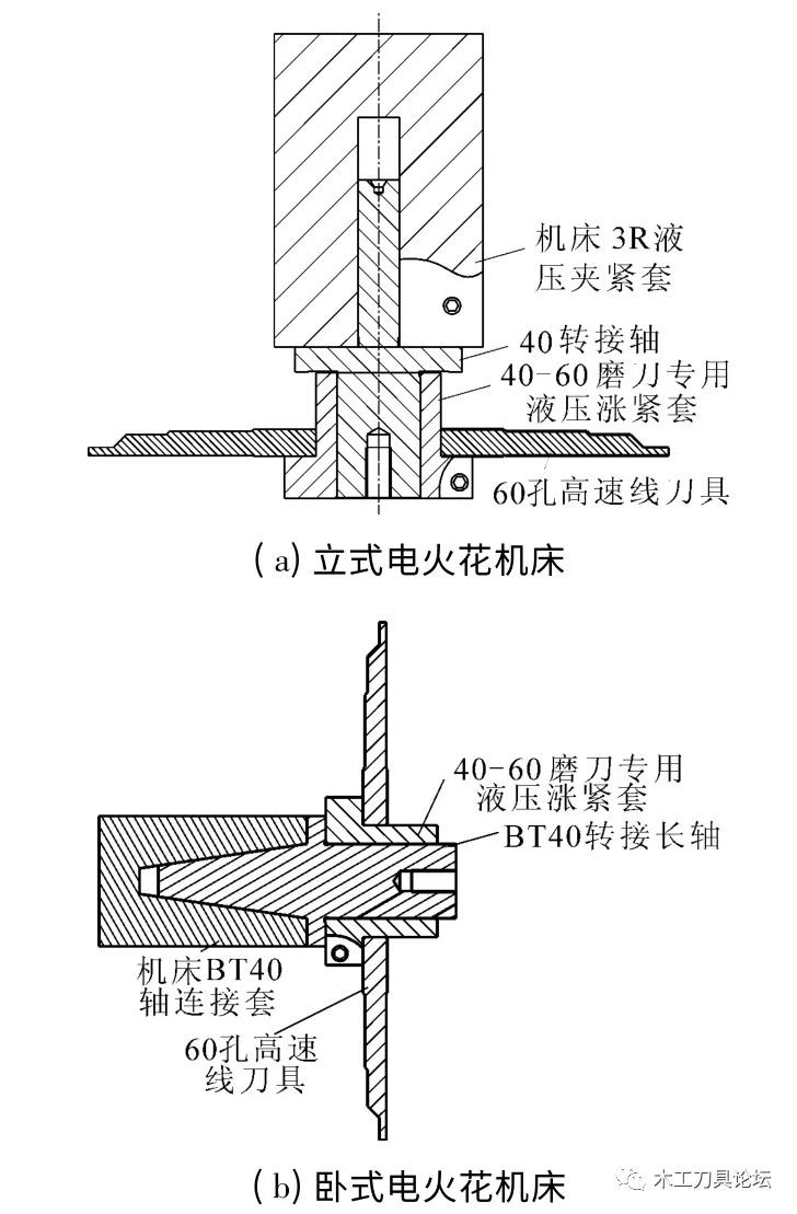 螺纹刀具与电火花机制作