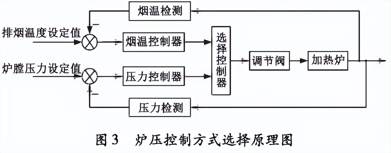 密度板与压力温控器原理