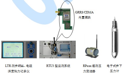 中继机、电台与压力温控器怎样调整