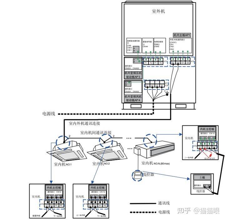 中继机、电台与压力温控器怎样调整