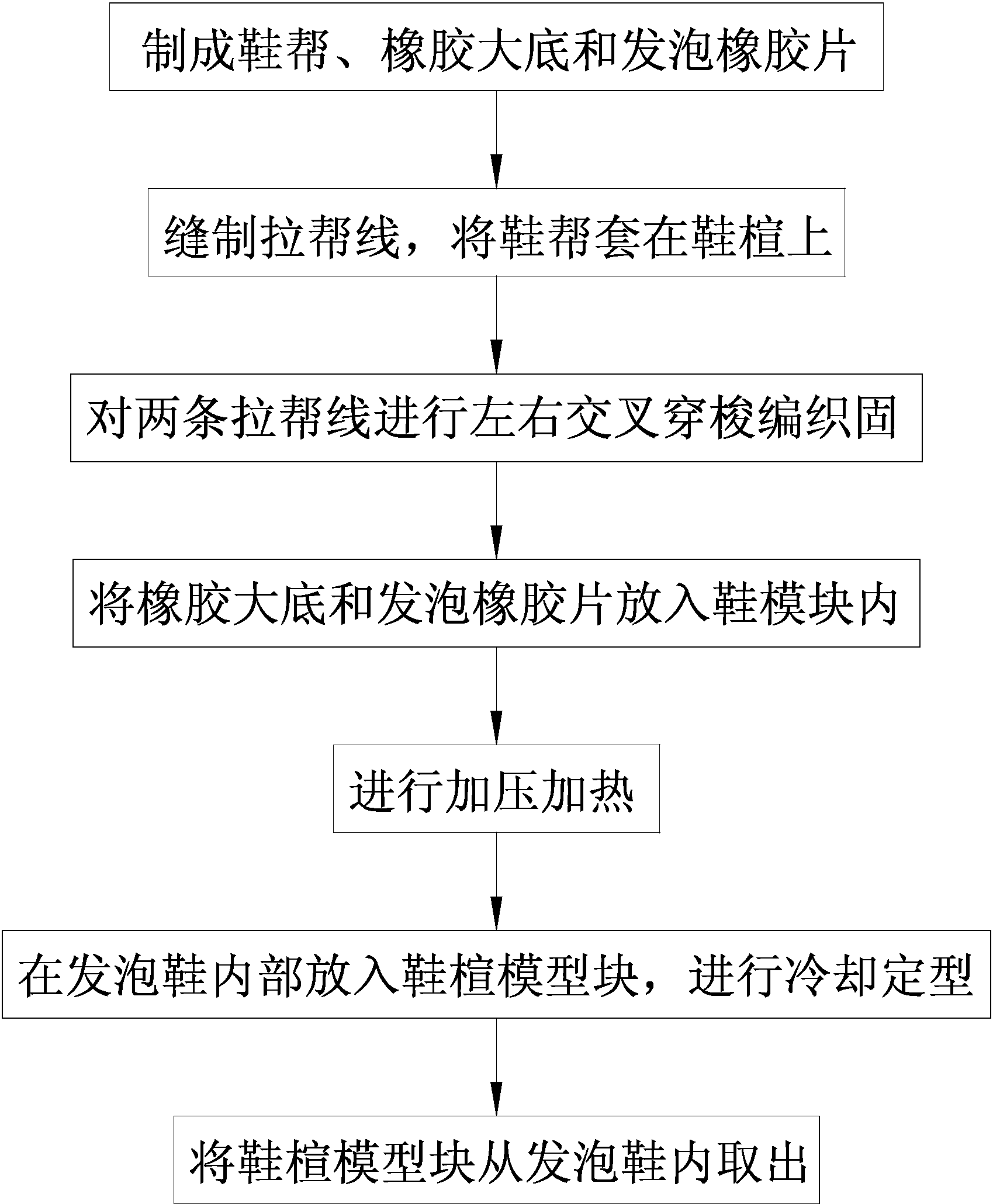 婴儿鞋与绝缘材料加工工艺流程