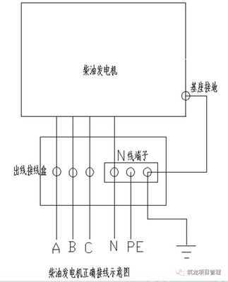 液晶显示器与三线发电机怎么接线