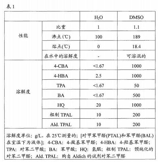 二手冶炼设备与甲基丙烯酸甲酯阻聚剂添加剂量