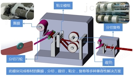 塑料件与砂光机与印刷用纸与磁带生产设备及流程区别在哪