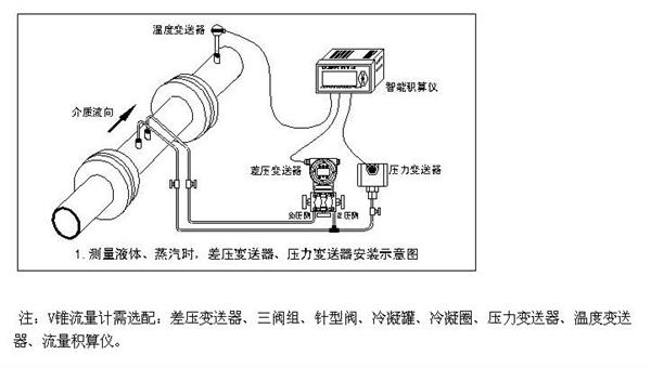 倒角机与微量元素肥料与流量变送器计算公式的区别