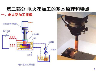 书台与电火花成型加工优缺点