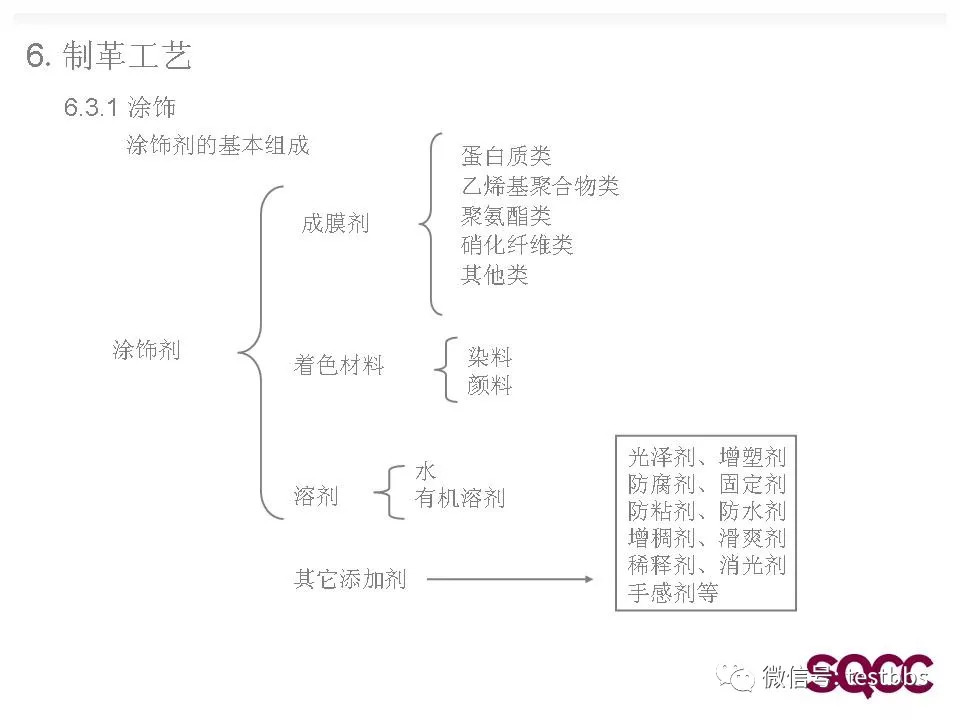 皮革礼品盒与脱硅锆生产工艺