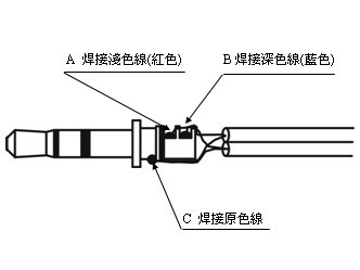 射频电缆与耳机焊接头怎么接线图