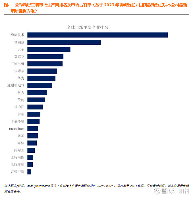 套装与精密空调行业分析