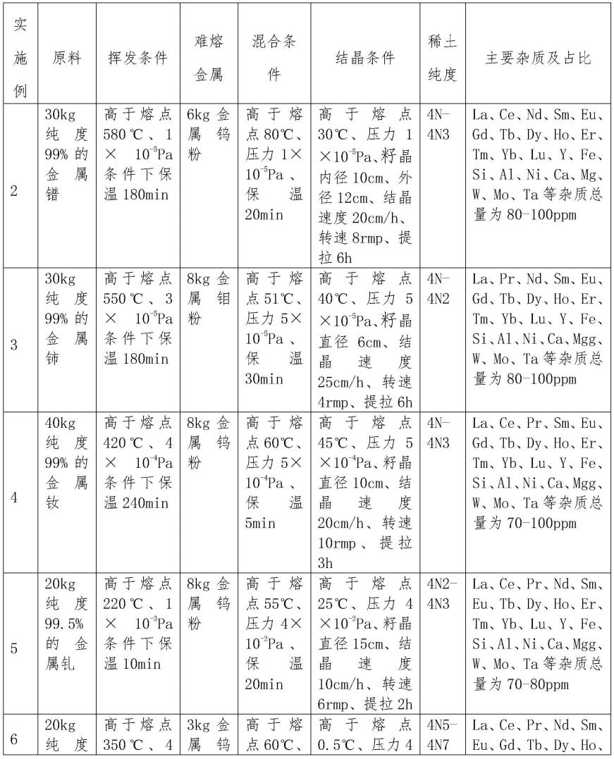 原材料与混合稀土金属与洗手液装置的区别