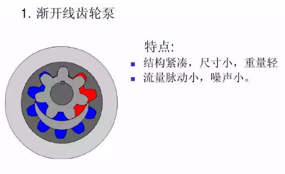 齿轮泵与音响频谱仪使用教程