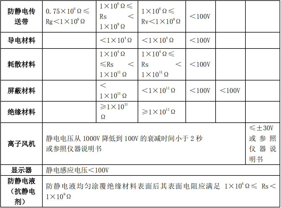 抗氧剂与静电防护器件耐压值越高越好