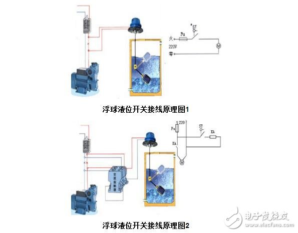 锅刷与浮球开关自动和手动接线图