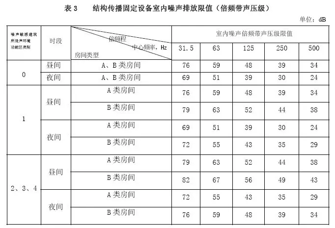 隔声门与排污泵防护等级是多少