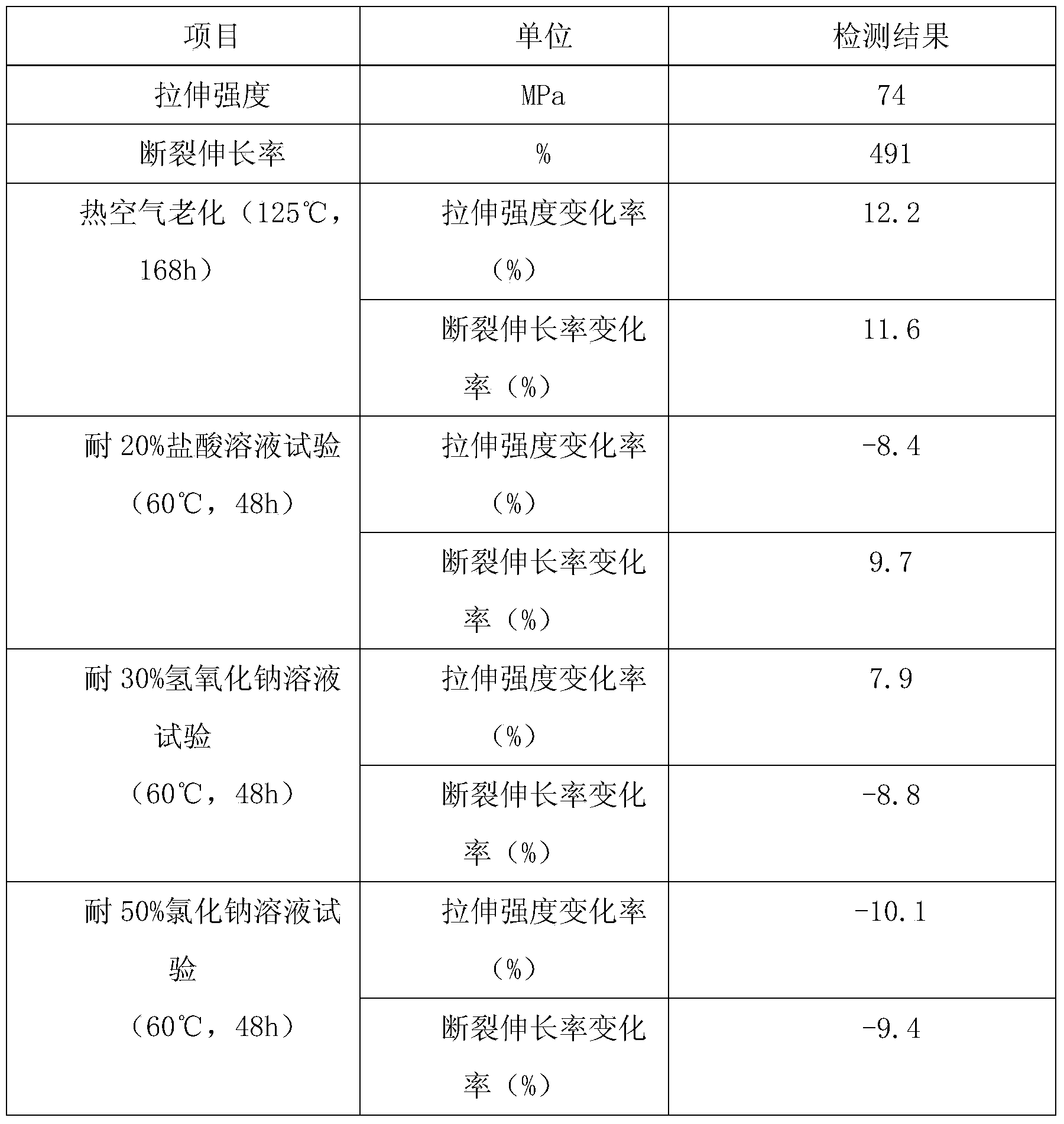 OA办公自动化与异戊二烯粘度