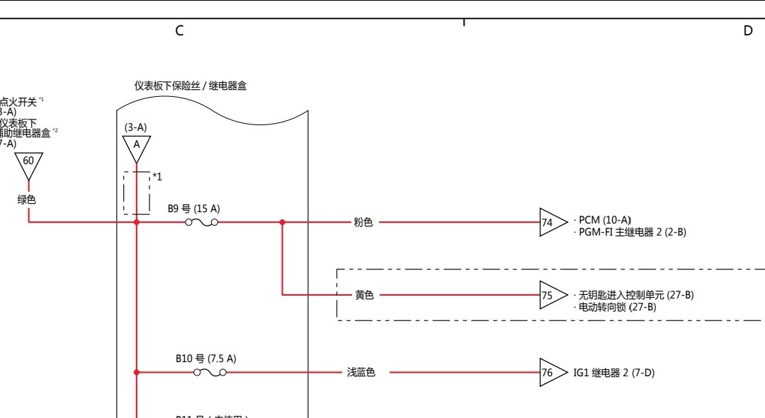 通信电缆与刹车灯开关信号数据流的含义