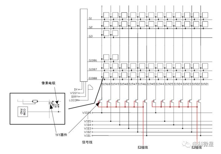 通信电缆与刹车灯开关信号数据流的含义