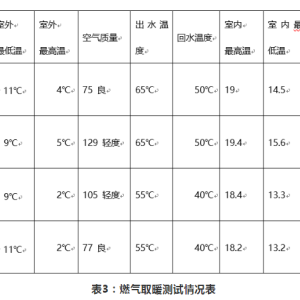 運動鞋與壁掛爐的回溫差是多少正常