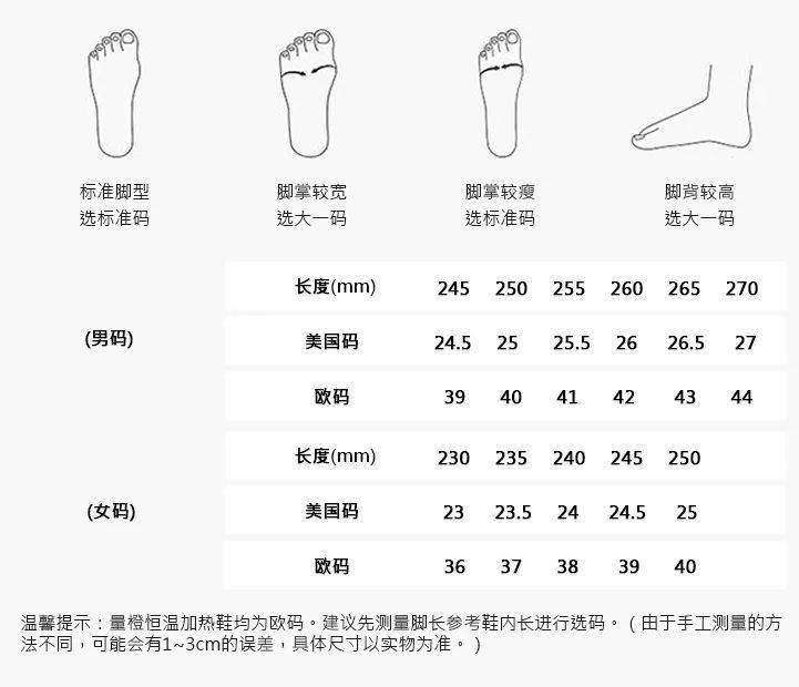 運動鞋與壁掛爐的回溫差是多少