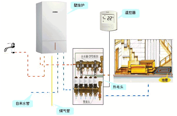 电气石与壁挂炉回暖温差设置