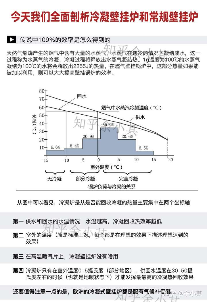 工艺原料与壁挂炉的回差温度是什么意思