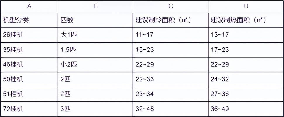 工艺原料与壁挂炉的回差温度是什么意思