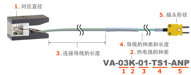 UV涂料与锅炉温控器磁铁探头安装说明