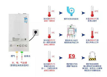 磷矿与防护口罩与温控器壁挂炉配对视频