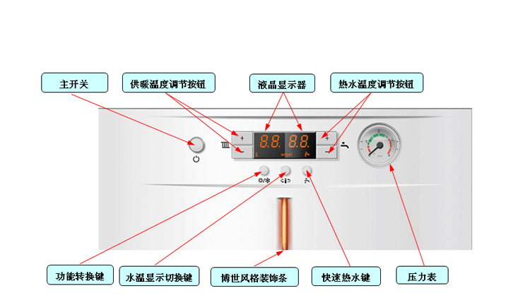 清洗机与玻璃模型与温控器壁挂炉配对图