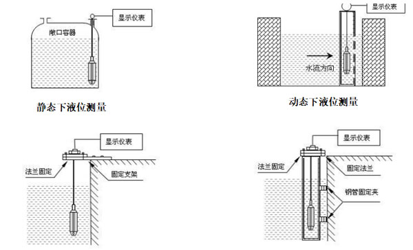 蜡烛及烛台与下水卡子施工安装